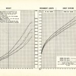 Weight and height growth charts