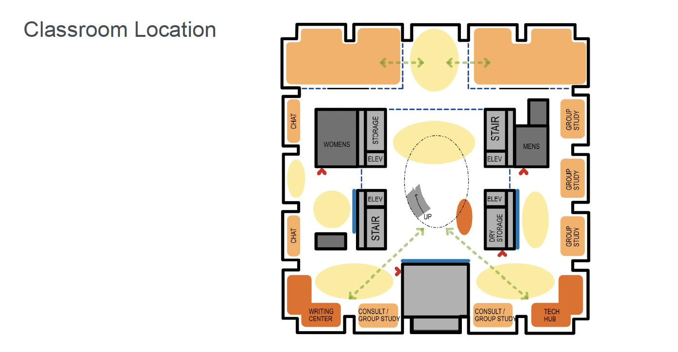 The classroom location map shows a different configuration of spaces compared to the allocation plan map, but all the elements are still present with the addition of consult spaces next to the writing center and tech hub.
